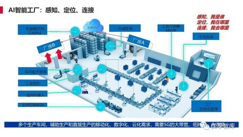 離散型制造行業(yè)智能工廠(chǎng)解決方案與人工智能基礎(chǔ)軟件開(kāi)發(fā)