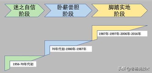 三張圖讀懂人工智能基礎(chǔ)架構(gòu)與軟件開(kāi)發(fā)